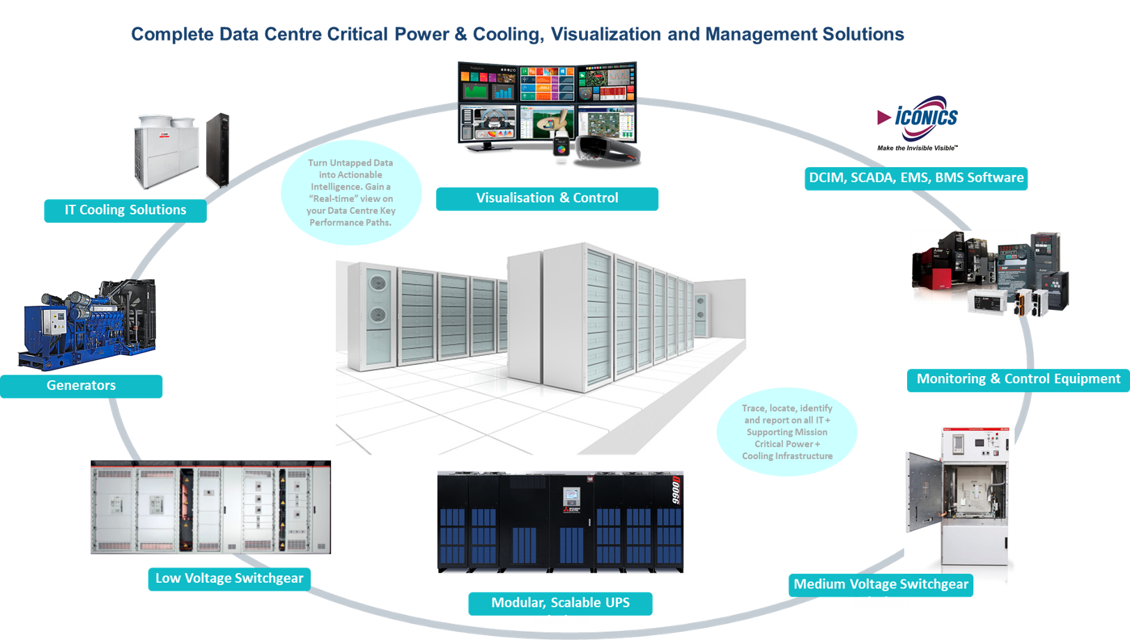 Mitsubishi Electric - Complete End to End Critical Power & Cooling for Data Centres